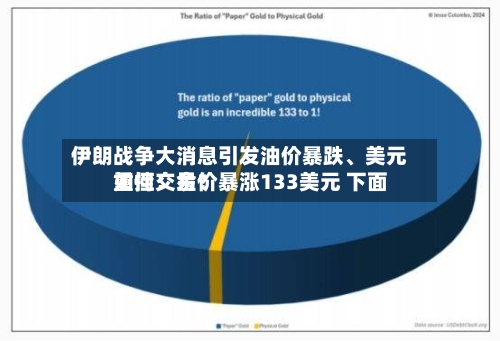 伊朗战争大消息引发油价暴跌	、美元重挫！金价暴涨133美元 下面如何交易？-第2张图片