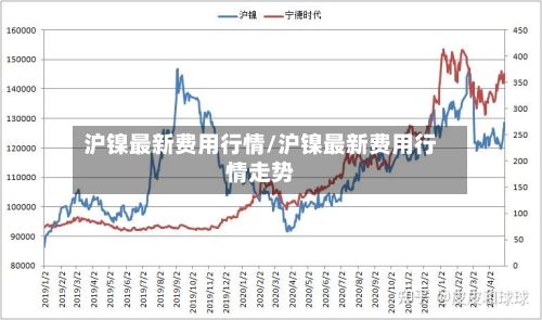 沪镍最新费用行情/沪镍最新费用行情走势-第1张图片