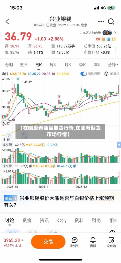 【在哪里看商品期货行情,在哪看期货市场行情】-第2张图片
