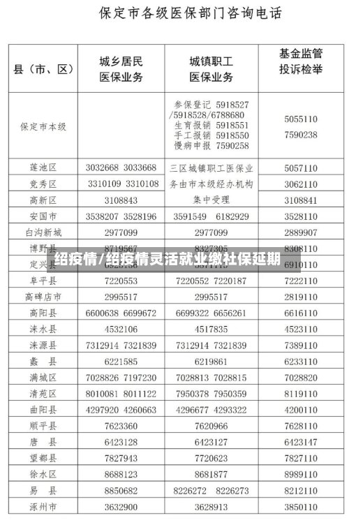 绍疫情/绍疫情灵活就业缴社保延期-第1张图片