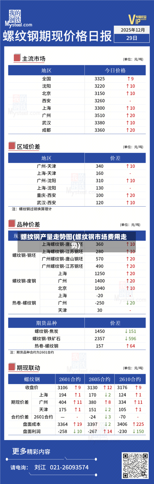 螺纹钢产量走势图(螺纹钢市场费用走势)-第3张图片