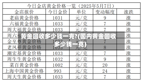 黄金回收多少钱一克?(国内黄金回收多少钱一克)-第1张图片