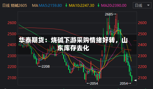 华泰期货：烧碱下游采购情绪好转，山东库存去化-第1张图片