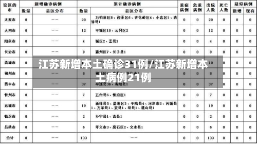 江苏新增本土确诊31例/江苏新增本土病例21例-第1张图片