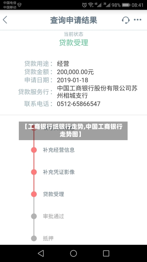 【工商银行纸银行走势,中国工商银行走势图】-第1张图片