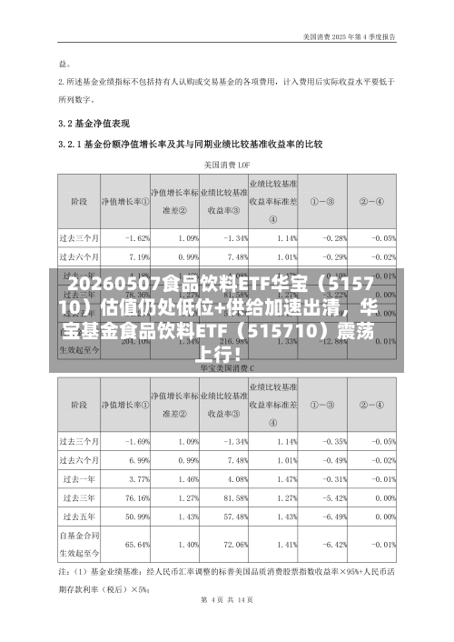 20260507食品饮料ETF华宝（515710）估值仍处低位+供给加速出清，华宝基金食品饮料ETF（515710）震荡上行！-第1张图片