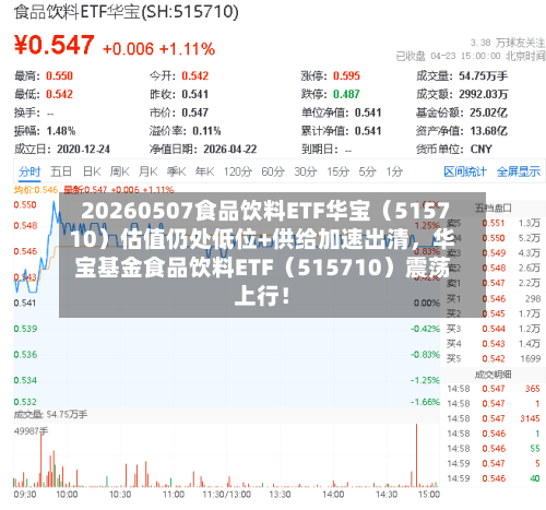 20260507食品饮料ETF华宝（515710）估值仍处低位+供给加速出清，华宝基金食品饮料ETF（515710）震荡上行！-第2张图片