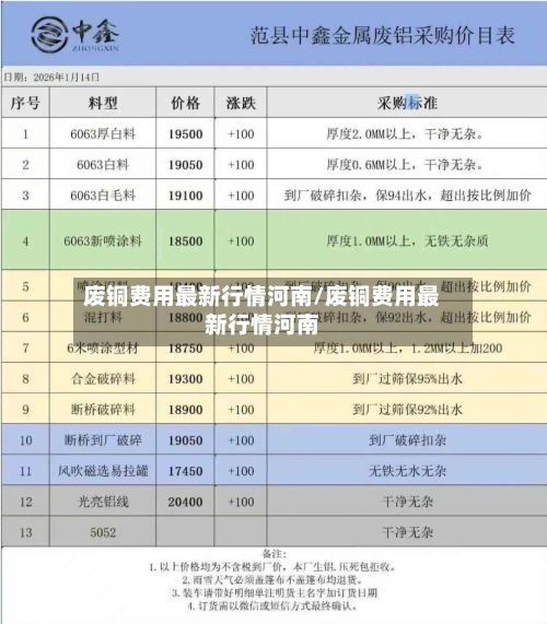 废铜费用最新行情河南/废铜费用最新行情河南-第2张图片