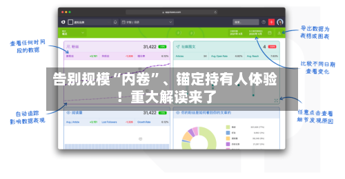 告别规模“内卷”、锚定持有人体验！重大解读来了-第2张图片