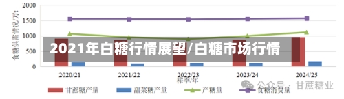 2021年白糖行情展望/白糖市场行情-第3张图片
