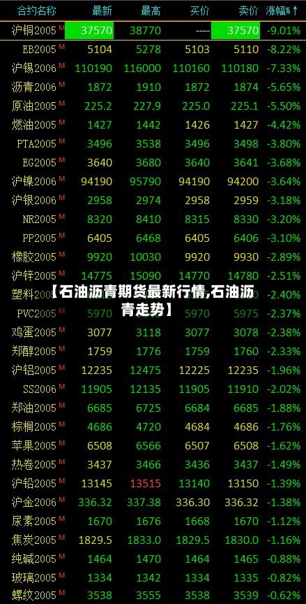 【石油沥青期货最新行情,石油沥青走势】-第2张图片