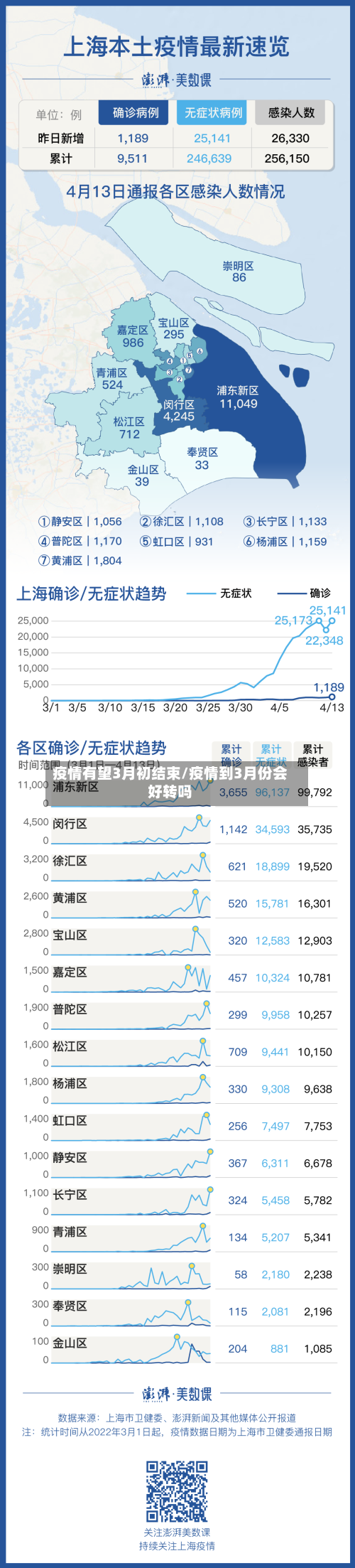 疫情有望3月初结束/疫情到3月份会好转吗-第1张图片