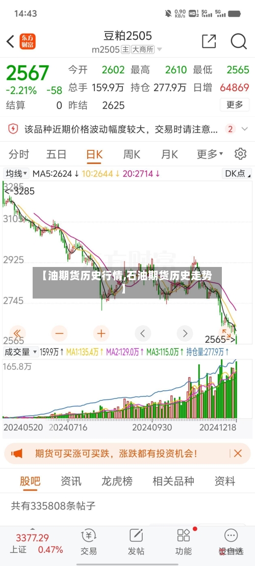 【油期货历史行情,石油期货历史走势】-第1张图片