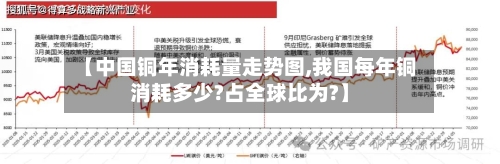 【中国铜年消耗量走势图,我国每年铜消耗多少?占全球比为?】-第2张图片