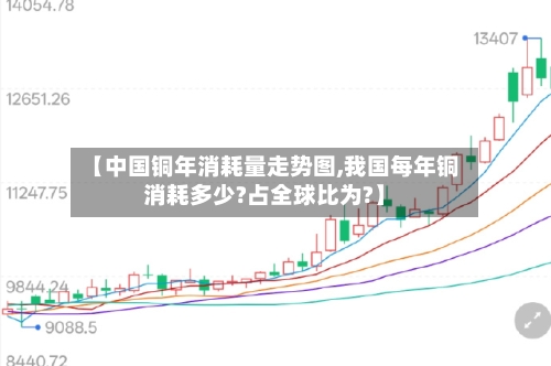 【中国铜年消耗量走势图,我国每年铜消耗多少?占全球比为?】-第1张图片