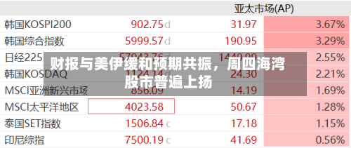 财报与美伊缓和预期共振，周四海湾股市普遍上扬-第1张图片