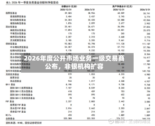 2026年度公开市场业务一级交易商公布，非银机构扩容-第1张图片