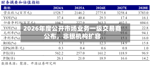 2026年度公开市场业务一级交易商公布，非银机构扩容-第3张图片