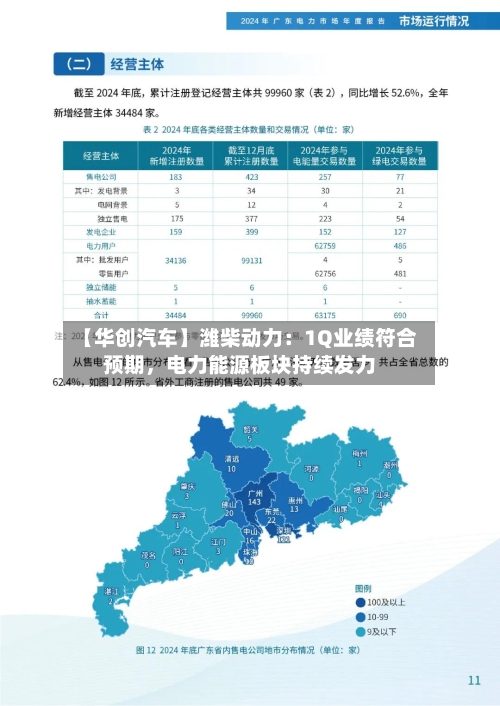 【华创汽车】潍柴动力：1Q业绩符合预期，电力能源板块持续发力-第1张图片
