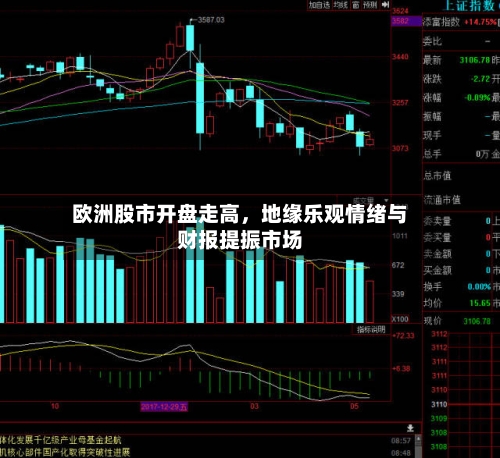 欧洲股市开盘走高	，地缘乐观情绪与财报提振市场-第1张图片