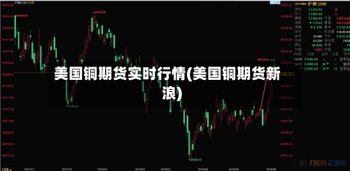 美国铜期货实时行情(美国铜期货新浪)-第2张图片