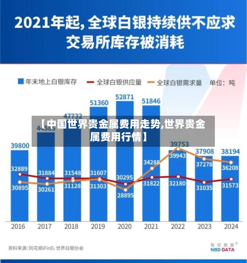 【中国世界贵金属费用走势,世界贵金属费用行情】-第1张图片
