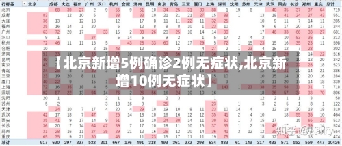 【北京新增5例确诊2例无症状,北京新增10例无症状】-第2张图片