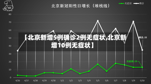 【北京新增5例确诊2例无症状,北京新增10例无症状】-第1张图片