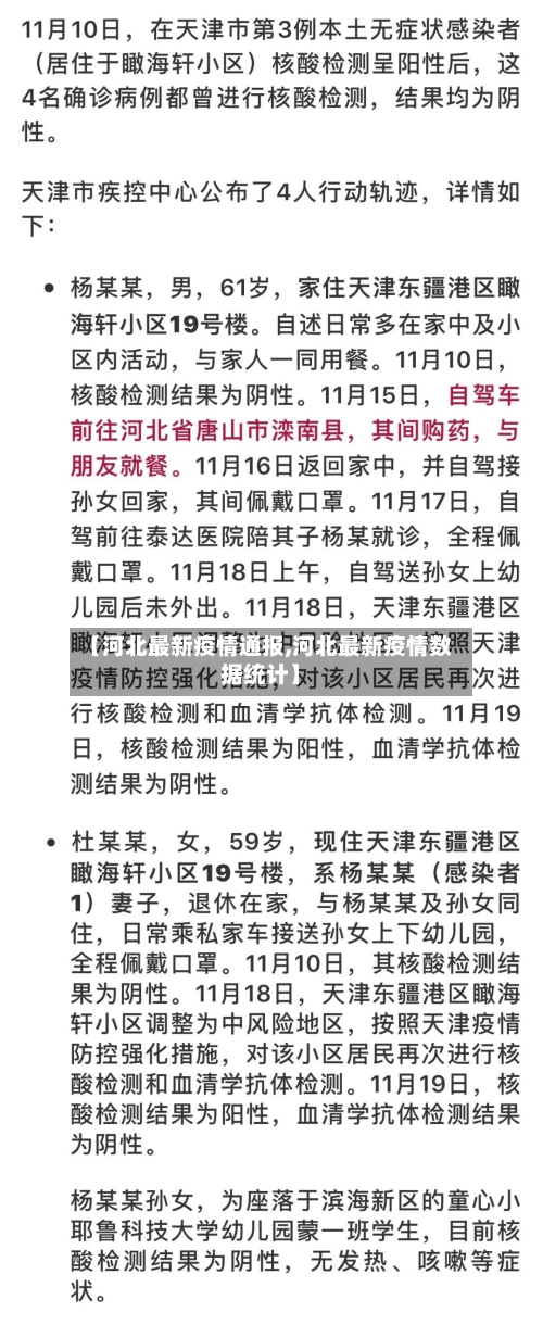 【河北最新疫情通报,河北最新疫情数据统计】-第2张图片