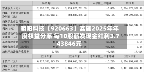 明阳科技（920663）实施2025年年度权益分派 每10股派发现金红利3.743846元-第1张图片