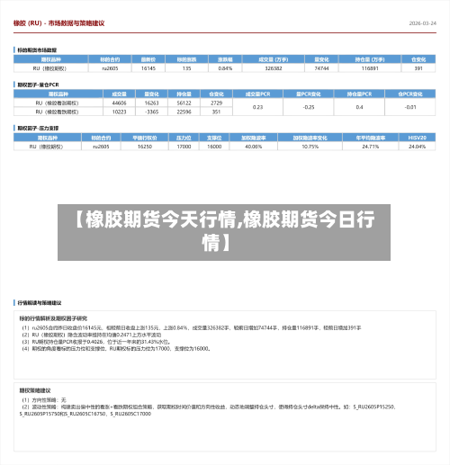 【橡胶期货今天行情,橡胶期货今日行情】-第3张图片