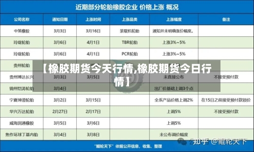 【橡胶期货今天行情,橡胶期货今日行情】-第1张图片