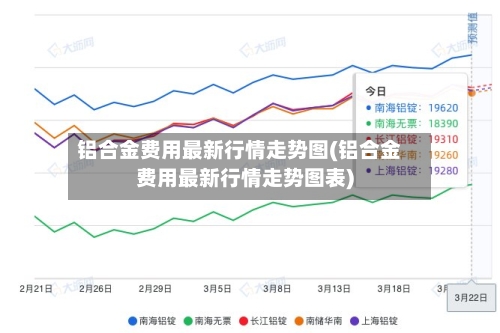 铝合金费用最新行情走势图(铝合金费用最新行情走势图表)-第1张图片