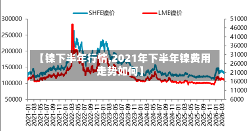 【镍下半年行情,2021年下半年镍费用走势如何】-第1张图片