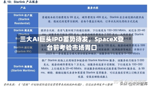 三大AI巨头IPO蓄势待发	，SpaceX登台前考验市场胃口-第1张图片