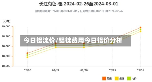 今日铝淀价/铝锭费用今日铝价分析-第2张图片