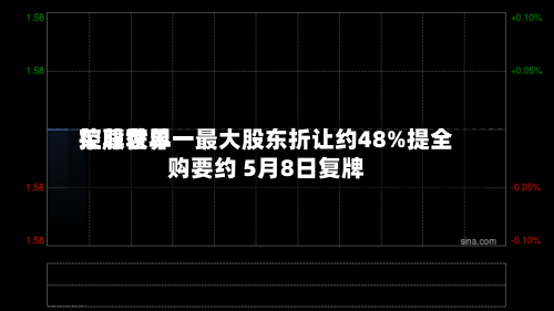 荣尊世界控股获单一最大股东折让约48%提全购要约 5月8日复牌-第2张图片