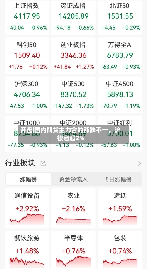 开盘|国内期货主力合约涨跌不一，沪银涨超2%-第1张图片