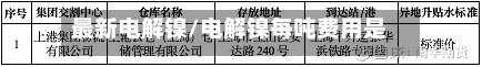最新电解镍/电解镍每吨费用是多少-第2张图片
