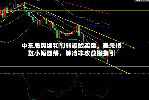 中东局势缓和削弱避险买盘	，美元指数小幅回落，等待非农数据指引-第2张图片