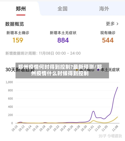 郑州疫情何时得到控制?最新预测/郑州疫情什么时候得到控制-第2张图片