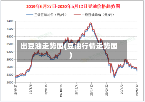 出豆油走势图(豆油行情走势图)-第1张图片
