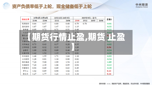 【期货行情止盈,期货 止盈】-第1张图片