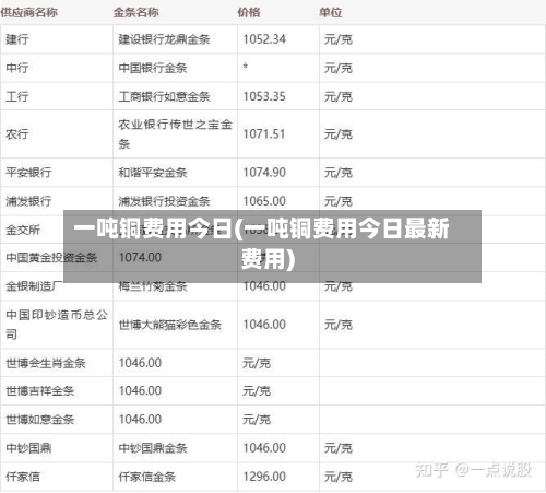 一吨铜费用今日(一吨铜费用今日最新费用)-第1张图片