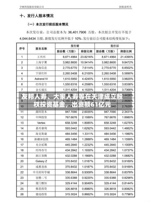 友邦人寿、大家人寿等在天津成立股权投资基金，出资额61亿元-第1张图片