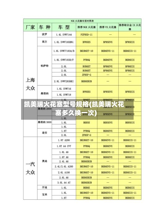 凯美瑞火花塞型号规格(凯美瑞火花塞多久换一次)-第2张图片