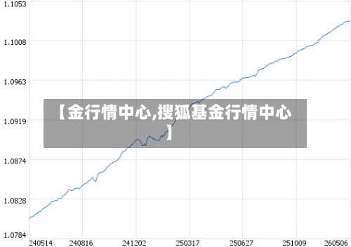 【金行情中心,搜狐基金行情中心】-第2张图片