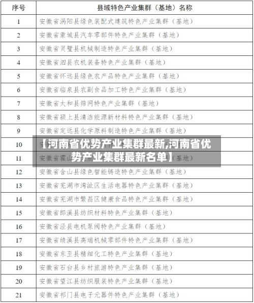 【河南省优势产业集群最新,河南省优势产业集群最新名单】-第1张图片