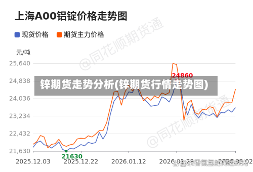 锌期货走势分析(锌期货行情走势图)-第3张图片