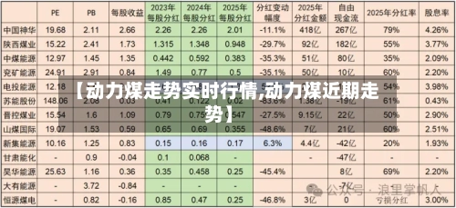 【动力煤走势实时行情,动力煤近期走势】-第2张图片